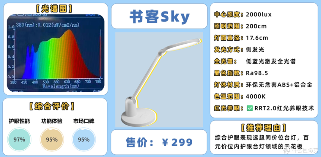 护眼台灯全测:劣质台灯跟优质台灯有什么差别?怎么选护眼台灯?