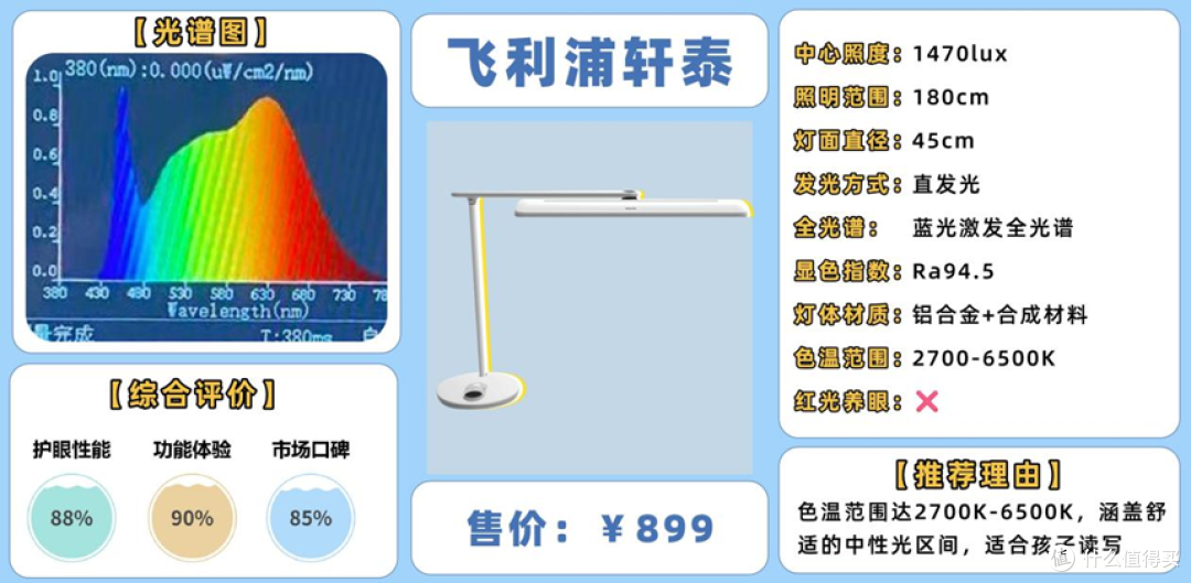 护眼台灯全测:劣质台灯跟优质台灯有什么差别?怎么选护眼台灯?
