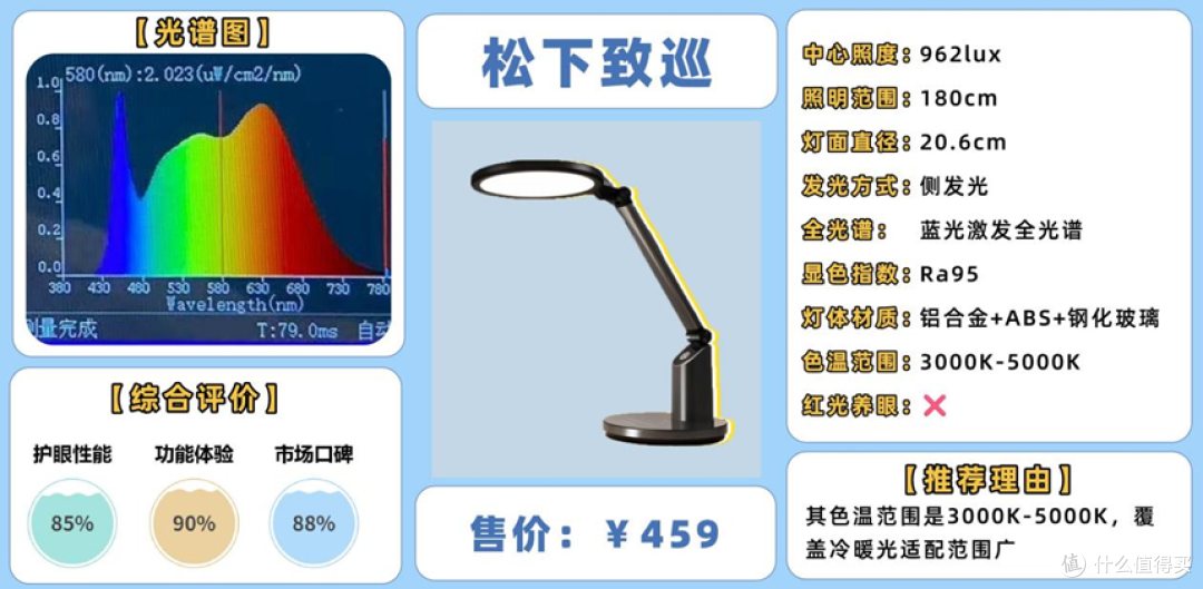 护眼台灯全测:劣质台灯跟优质台灯有什么差别?怎么选护眼台灯?