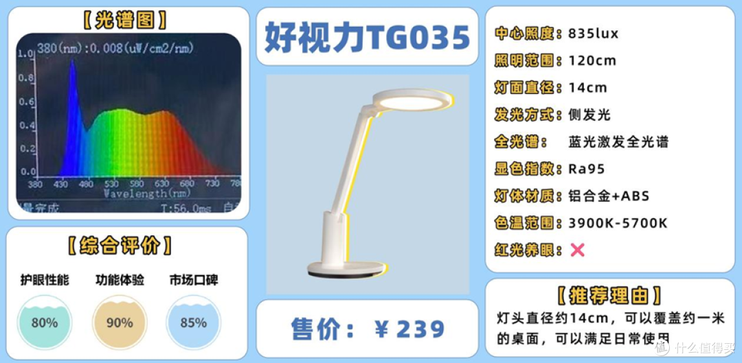 护眼台灯全测:劣质台灯跟优质台灯有什么差别?怎么选护眼台灯?
