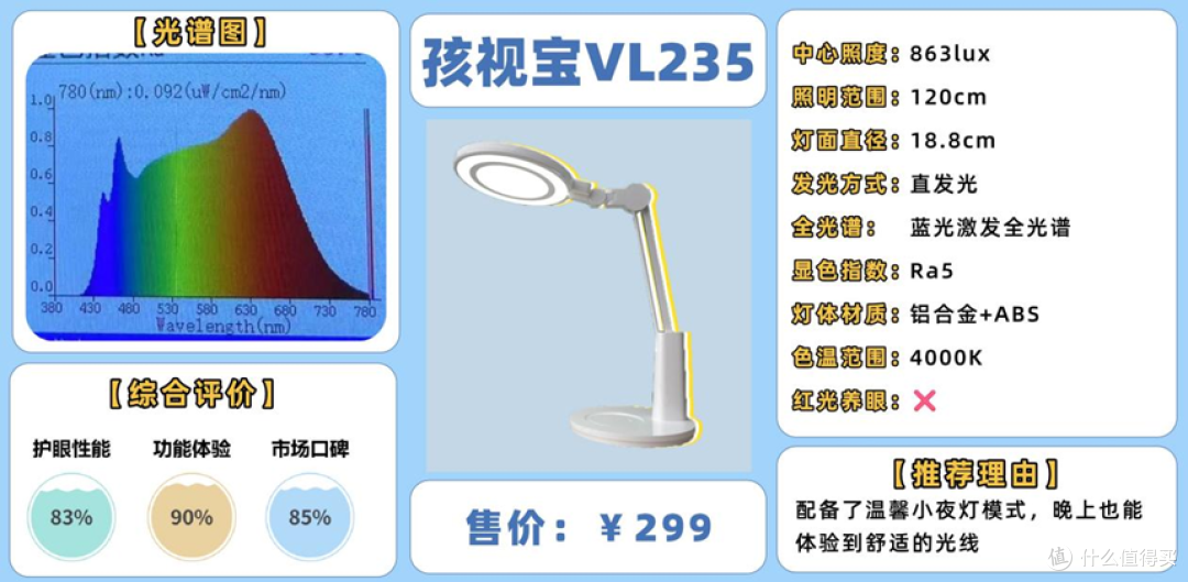 护眼台灯全测:劣质台灯跟优质台灯有什么差别?怎么选护眼台灯?