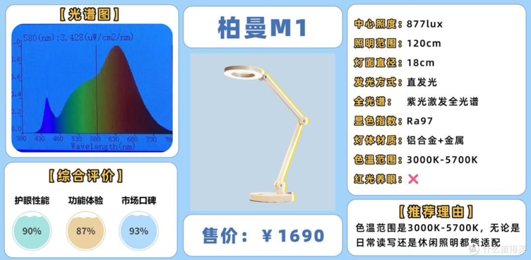 护眼台灯全测:劣质台灯跟优质台灯有什么差别?怎么选护眼台灯?