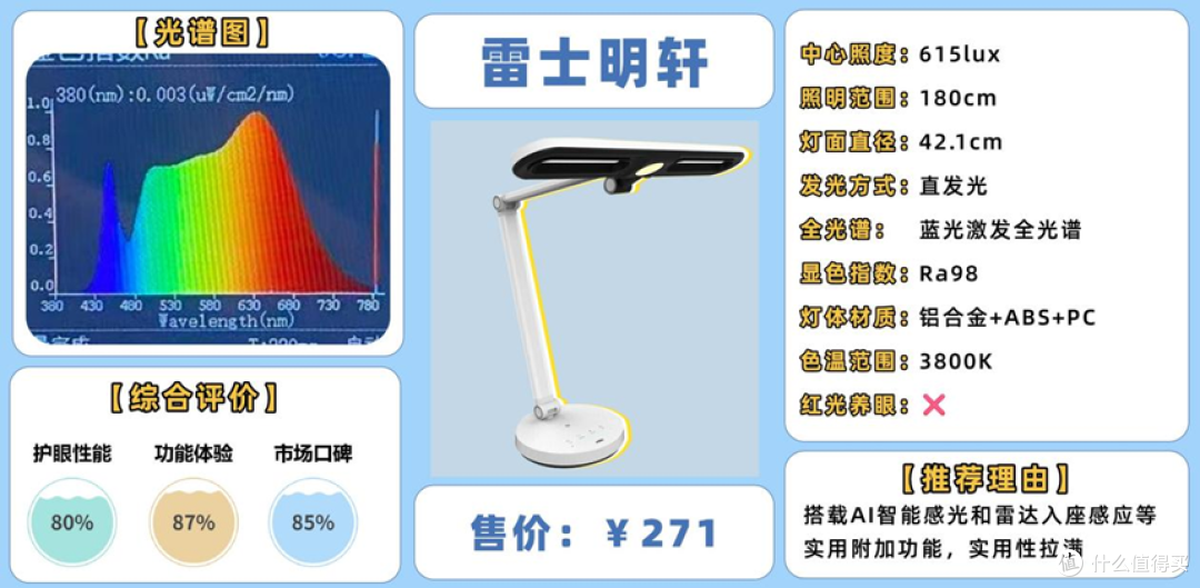 护眼台灯全测:劣质台灯跟优质台灯有什么差别?怎么选护眼台灯?