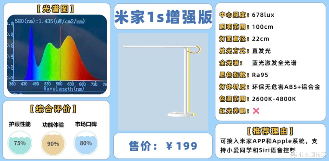 护眼台灯全测:劣质台灯跟优质台灯有什么差别?怎么选护眼台灯?