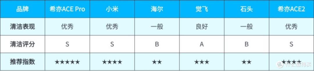 2025双十二内衣洗衣机推荐：希亦、石头等内衣洗衣机怎么选？