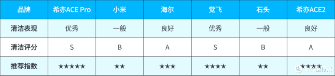 2025双十二内衣洗衣机推荐：希亦、石头等内衣洗衣机怎么选？