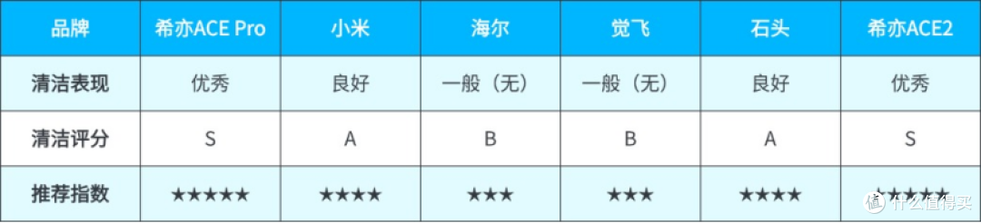 2025双十二内衣洗衣机推荐：希亦、石头等内衣洗衣机怎么选？