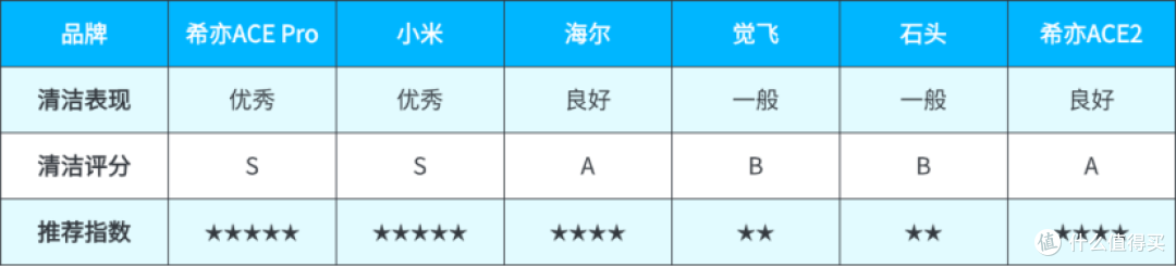 2025双十二内衣洗衣机推荐：希亦、石头等内衣洗衣机怎么选？