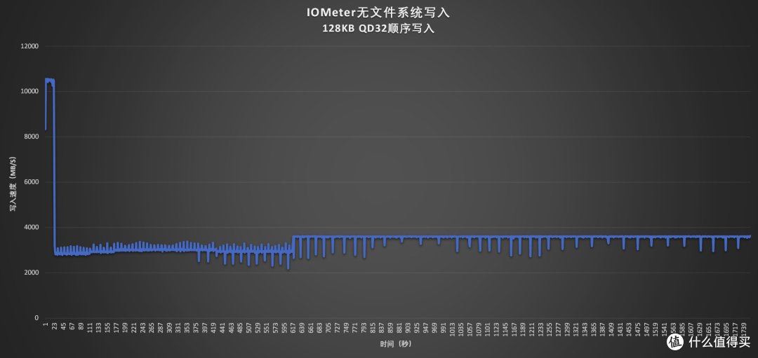 颠覆旗舰格局 慧荣SM2504XT PCIe 5.0 SSD主控方案评测
