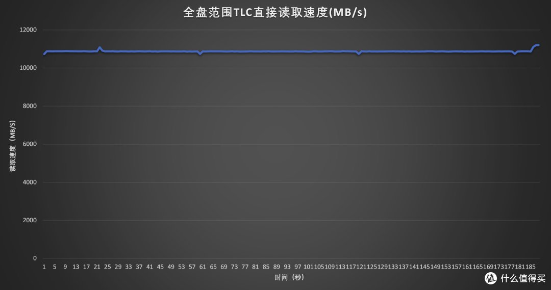 颠覆旗舰格局 慧荣SM2504XT PCIe 5.0 SSD主控方案评测