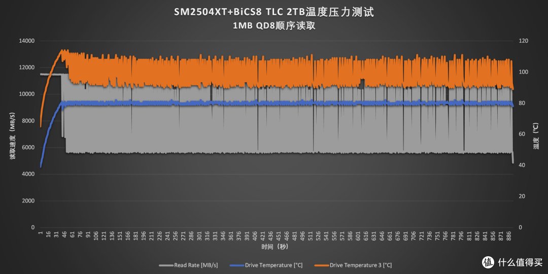 颠覆旗舰格局 慧荣SM2504XT PCIe 5.0 SSD主控方案评测