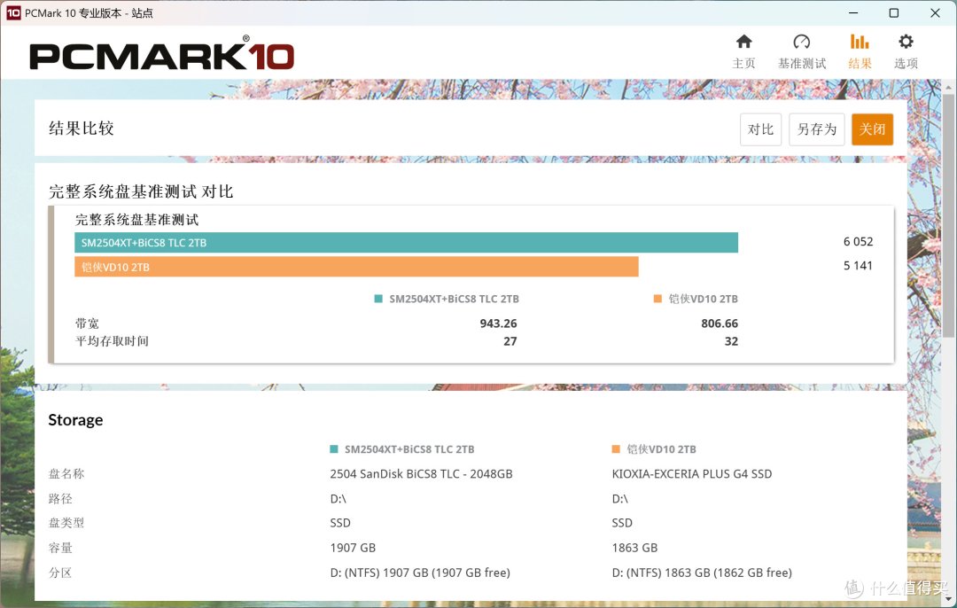 颠覆旗舰格局 慧荣SM2504XT PCIe 5.0 SSD主控方案评测