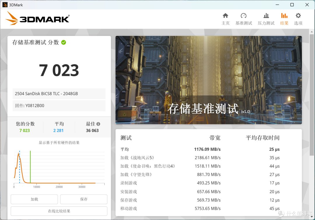 颠覆旗舰格局 慧荣SM2504XT PCIe 5.0 SSD主控方案评测