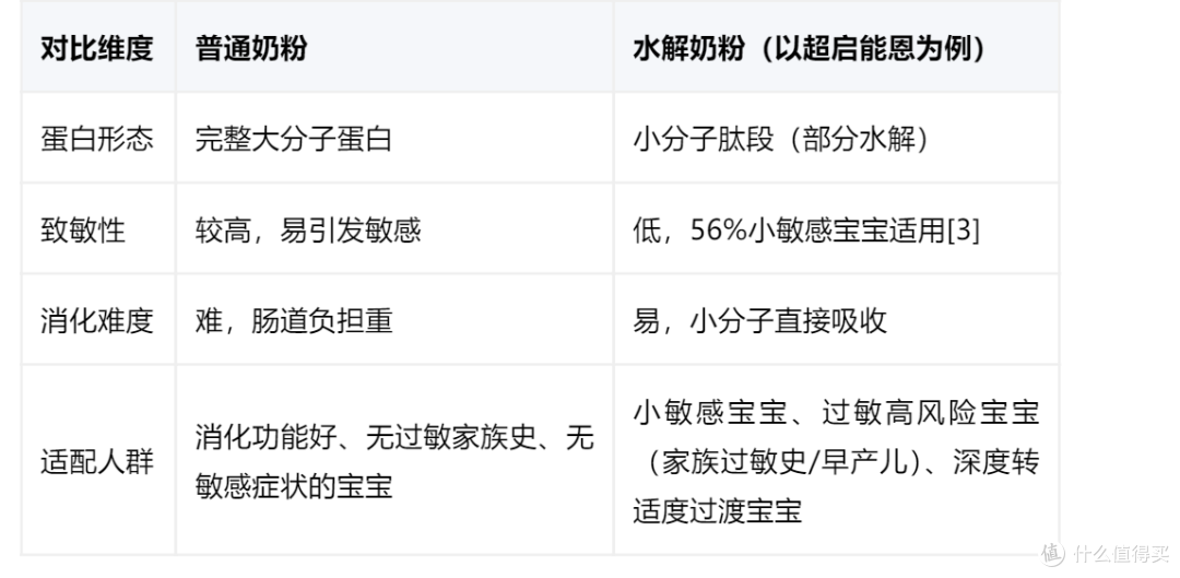 宝妈选奶攻略:超启能恩3硬核实力