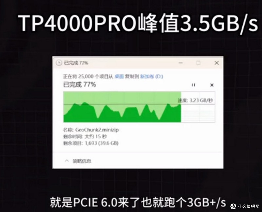 各有所长 三款腾隐品牌的SSD进行详细测评
