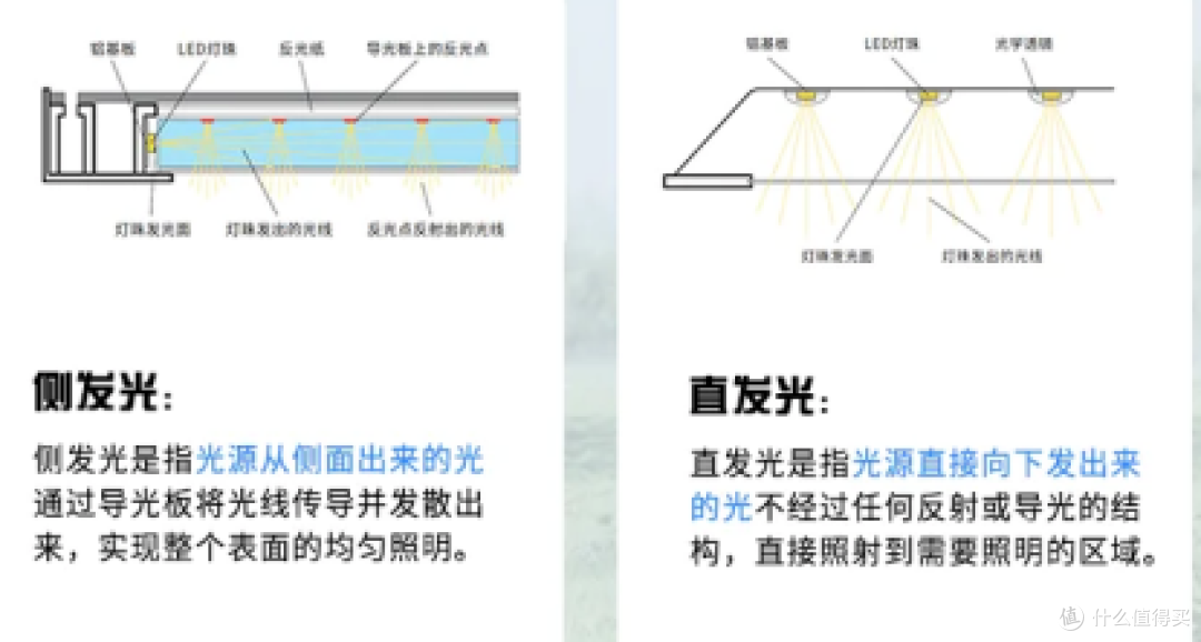 书客、孩视宝、飞利浦台灯怎么样?三款高性价比护眼灯真实测评!
