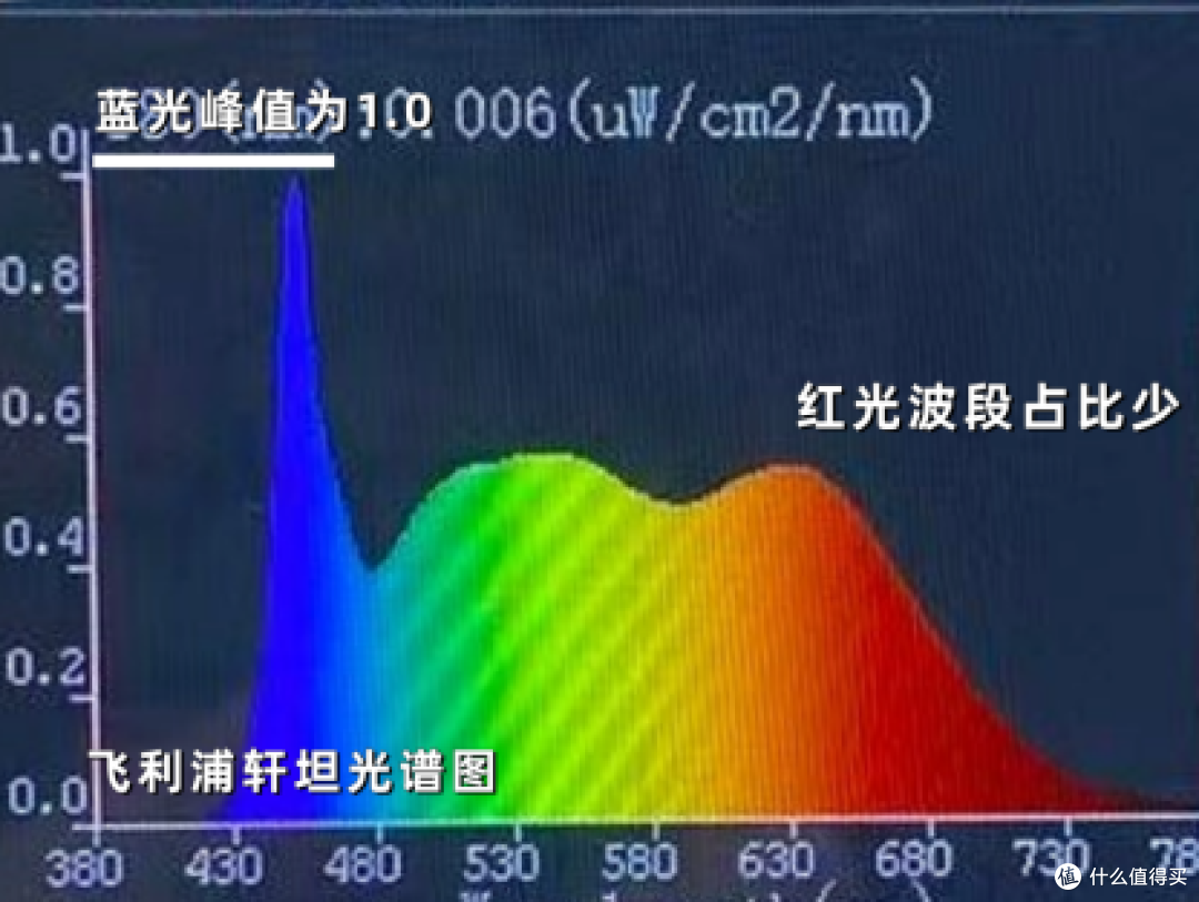 书客、孩视宝、飞利浦台灯怎么样?三款高性价比护眼灯真实测评!