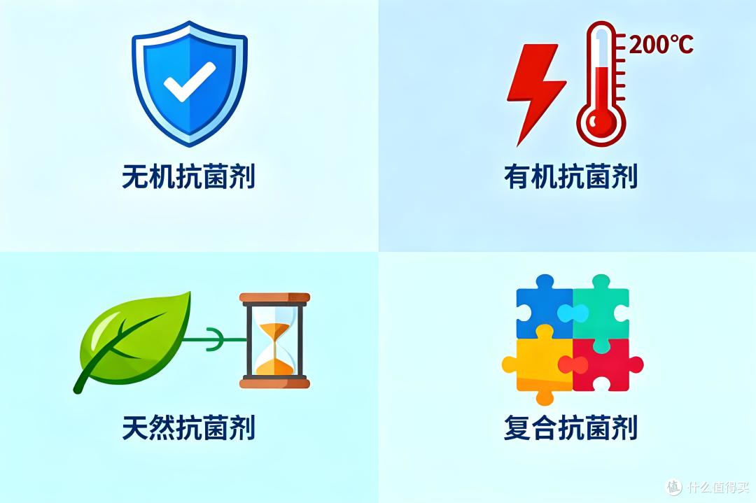 抗菌剂分类