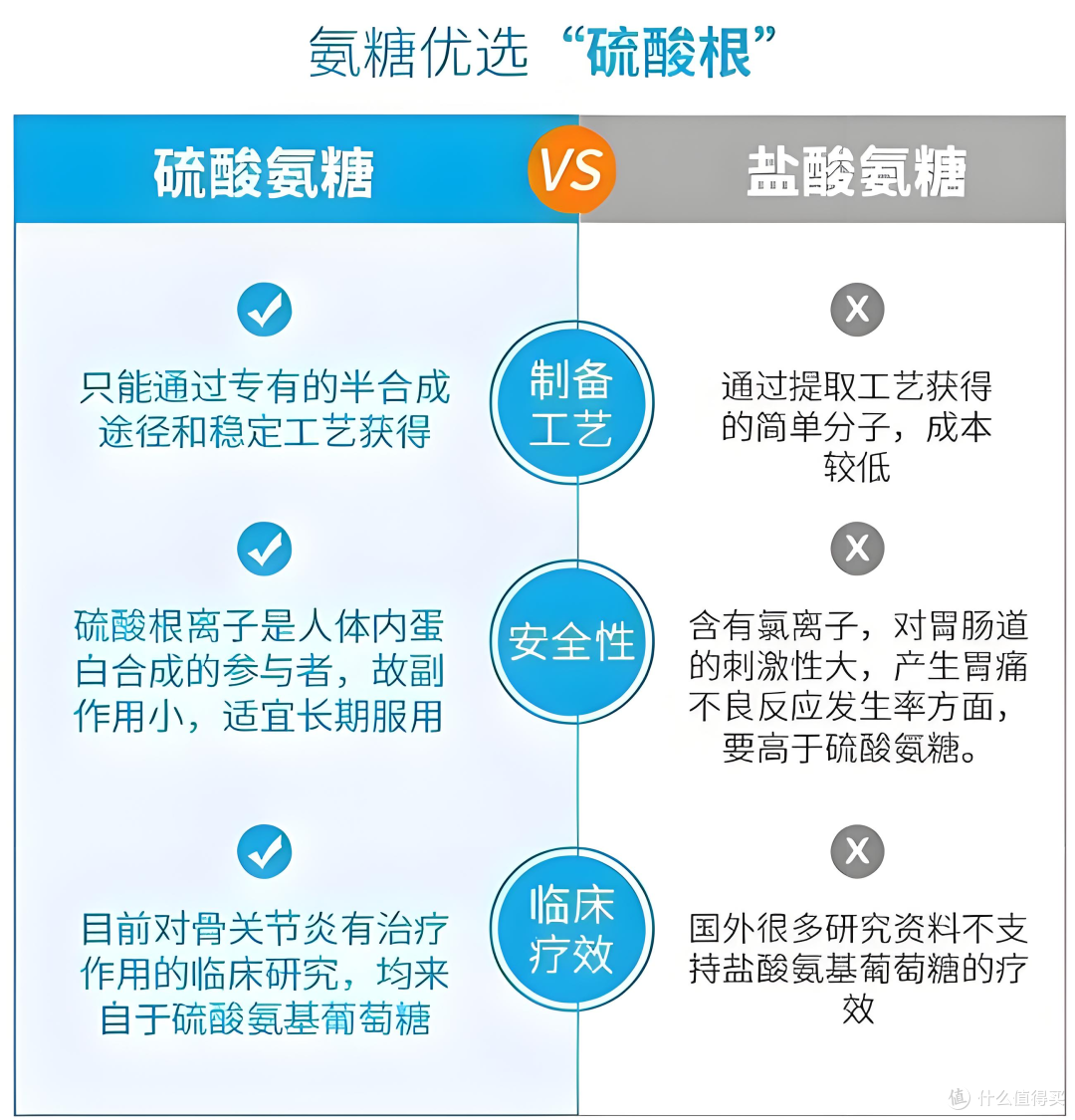 健身后膝盖疼是怎么回事?氨糖软骨素钙片的功效和作用是什么?