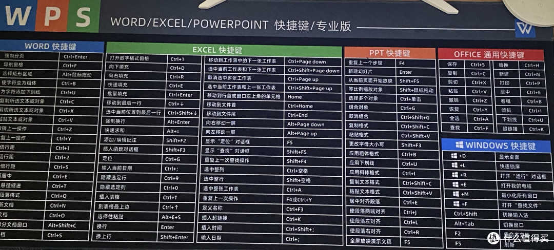打工人续命神器!WPS快捷键鼠垫,900mm超大尺寸承包我的摸鱼效率