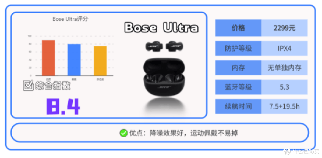 运动耳机推荐什么牌子?十款畅销高口碑跑步运动耳机分享