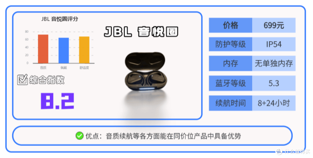运动耳机推荐什么牌子?十款畅销高口碑跑步运动耳机分享