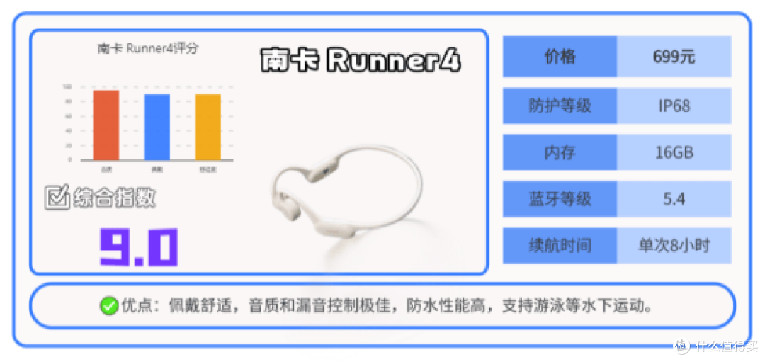 运动耳机推荐什么牌子?十款畅销高口碑跑步运动耳机分享