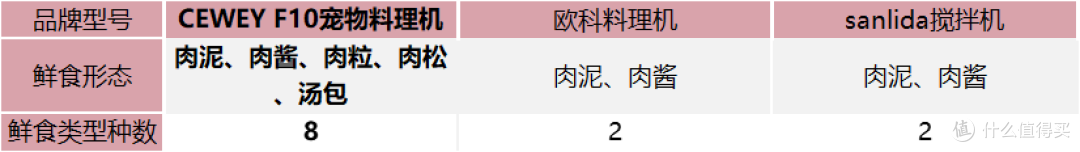 猫咪自制猫饭怎么做?自制狗饭适口性与营养双达标的家庭鲜食做法