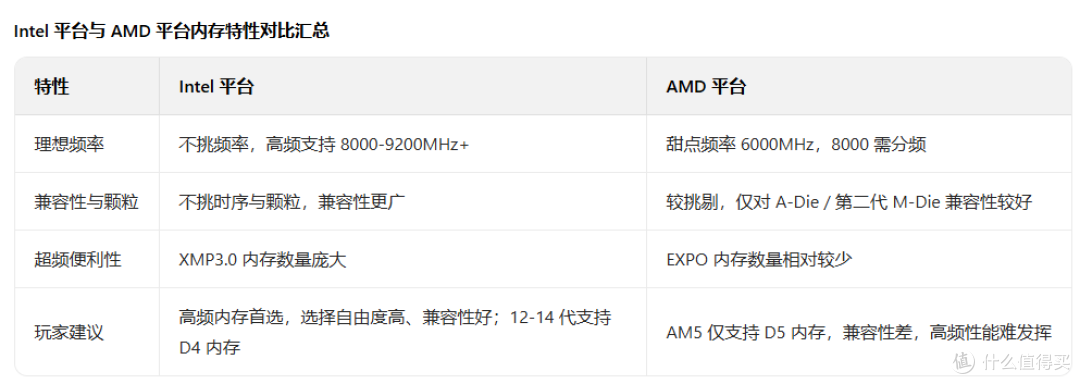 内存涨价潮,新手装机:Intel与AMD平台该如何选择?