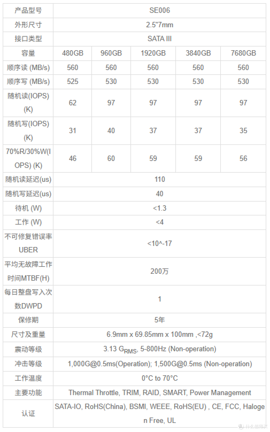 搭载X4-9070闪存,长江存储SE006企业级SATA固态硬盘深度拆解评测