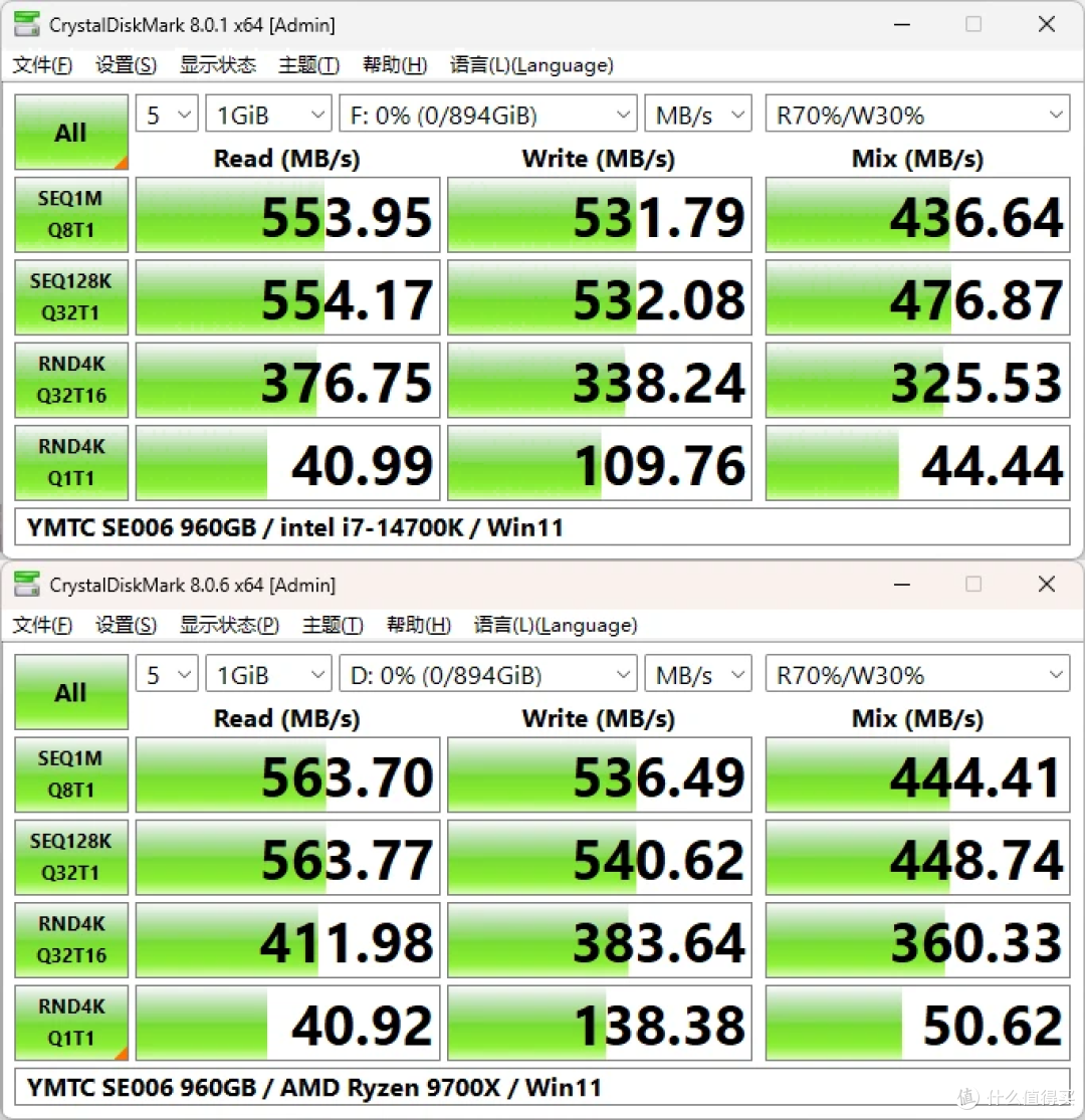 搭载X4-9070闪存,长江存储SE006企业级SATA固态硬盘深度拆解评测