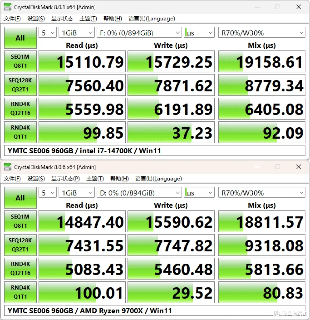 搭载X4-9070闪存,长江存储SE006企业级SATA固态硬盘深度拆解评测