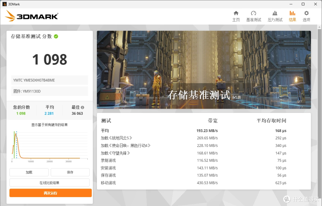 搭载X4-9070闪存,长江存储SE006企业级SATA固态硬盘深度拆解评测