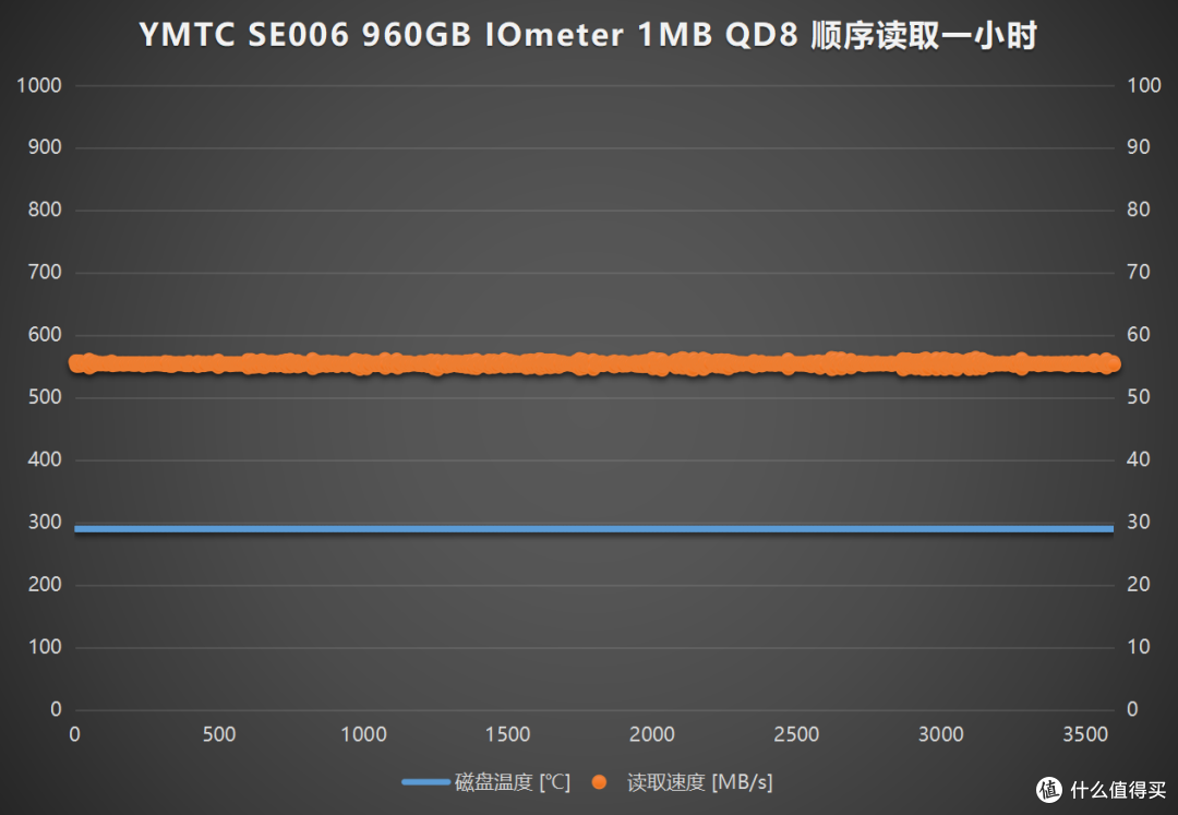 搭载X4-9070闪存,长江存储SE006企业级SATA固态硬盘深度拆解评测