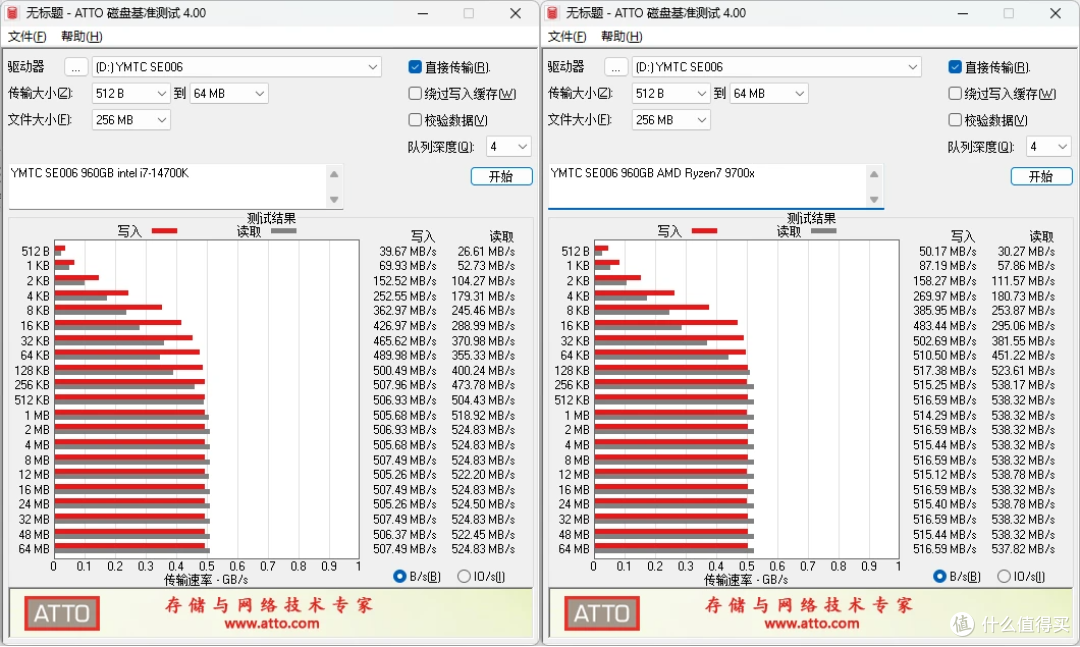 搭载X4-9070闪存,长江存储SE006企业级SATA固态硬盘深度拆解评测