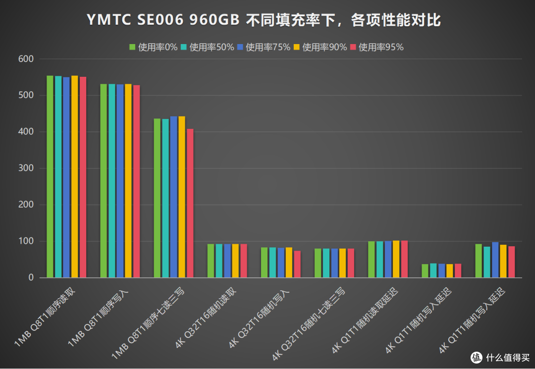 搭载X4-9070闪存,长江存储SE006企业级SATA固态硬盘深度拆解评测
