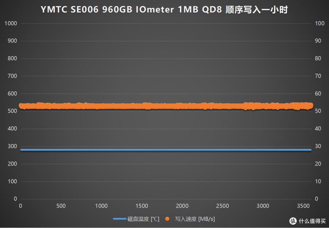 搭载X4-9070闪存,长江存储SE006企业级SATA固态硬盘深度拆解评测