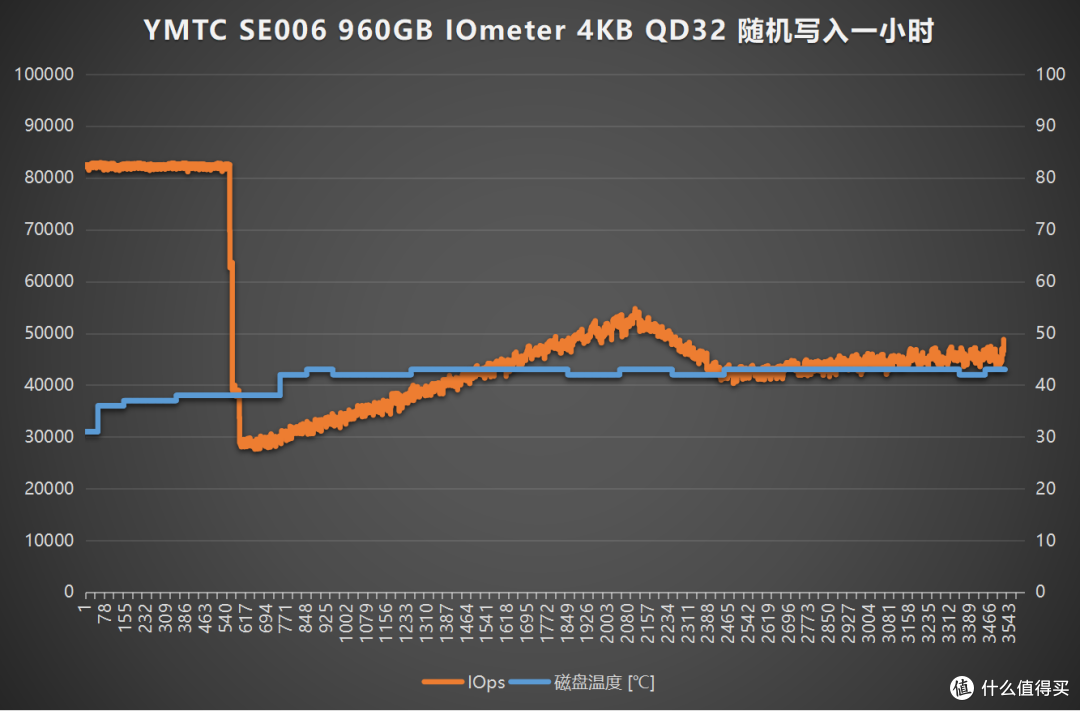 搭载X4-9070闪存,长江存储SE006企业级SATA固态硬盘深度拆解评测