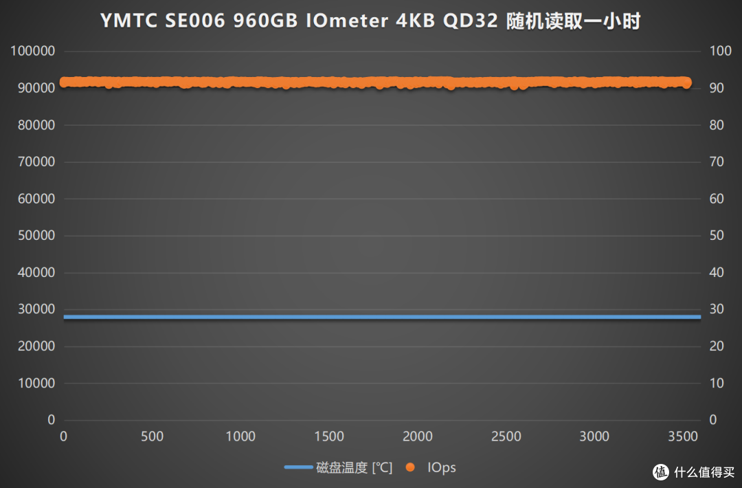 搭载X4-9070闪存,长江存储SE006企业级SATA固态硬盘深度拆解评测