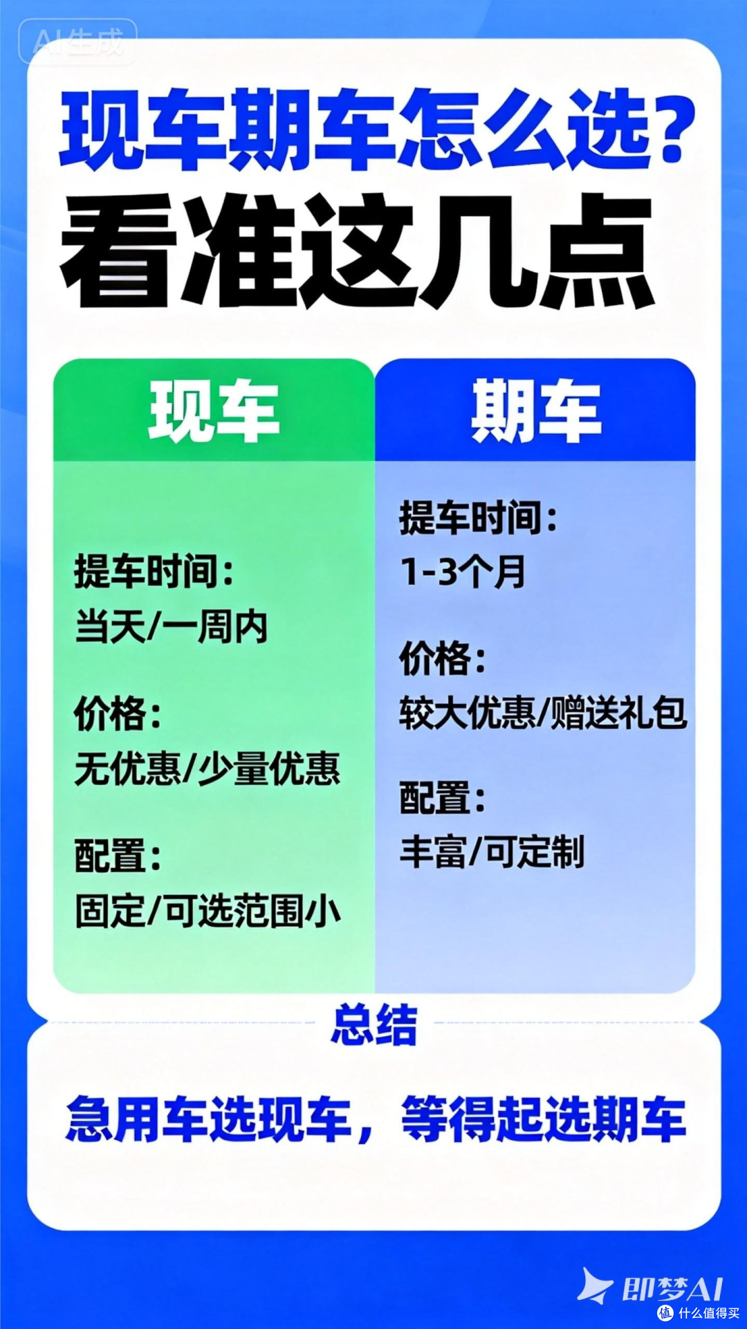 现车期车怎么选?看准这几点