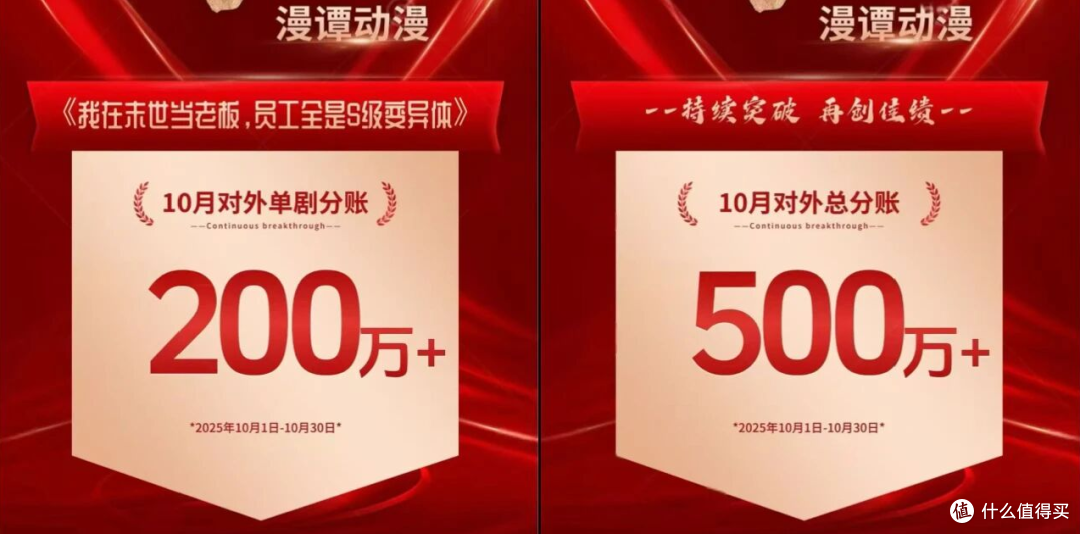 200亿市场，成本200元一分钟，AI漫剧开始挤泡沫了？（深度）