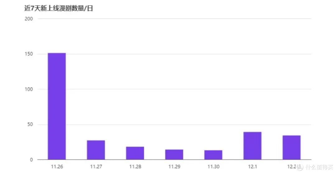 200亿市场，成本200元一分钟，AI漫剧开始挤泡沫了？（深度）