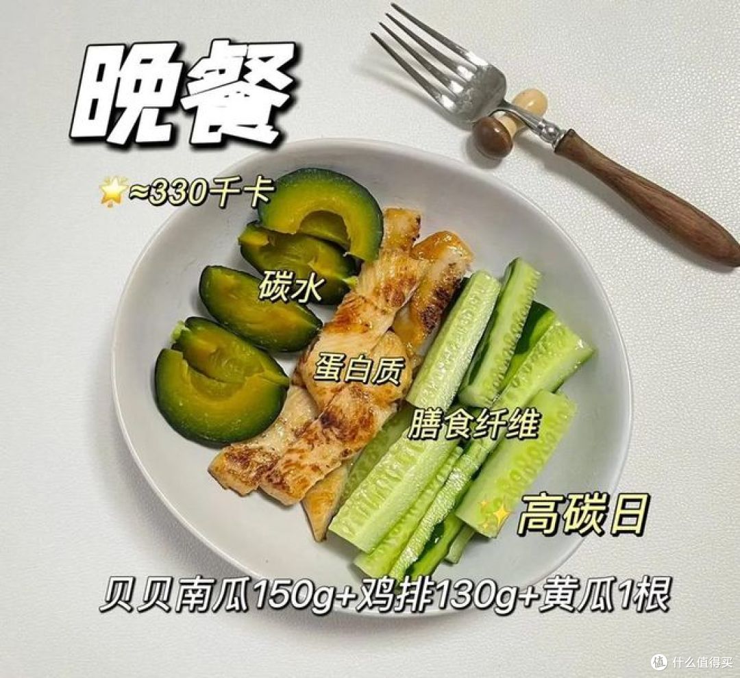 晚餐什么时候吃,才不易胖?给你解答！