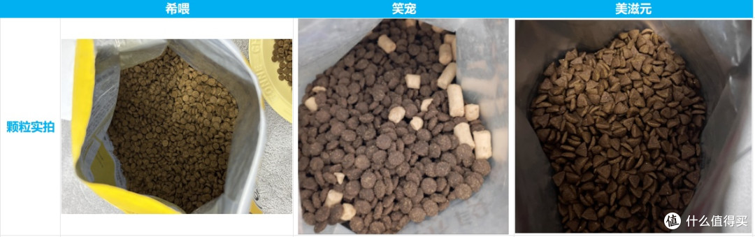 狗粮好坏看什么成分?希喂、笑宠、美滋元狗粮怎么样,值得选吗?