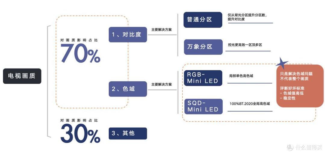 X11L SQD-Mini LED登顶36氪2025年度焦点产品 画质王者不虚!