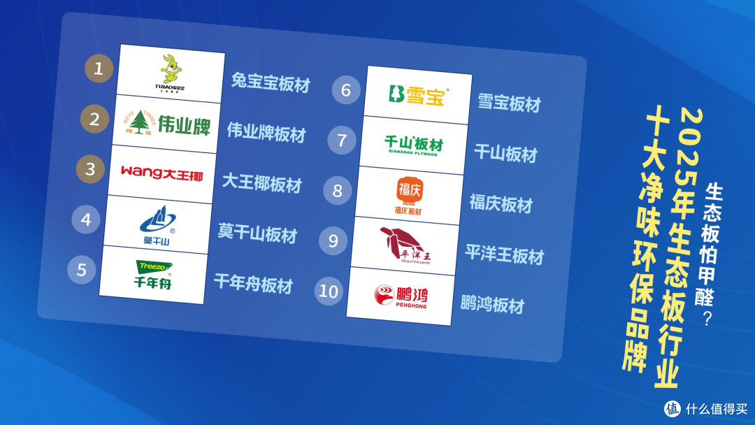 生态板怕甲醛?2025年生态板行业十大净味环保品牌