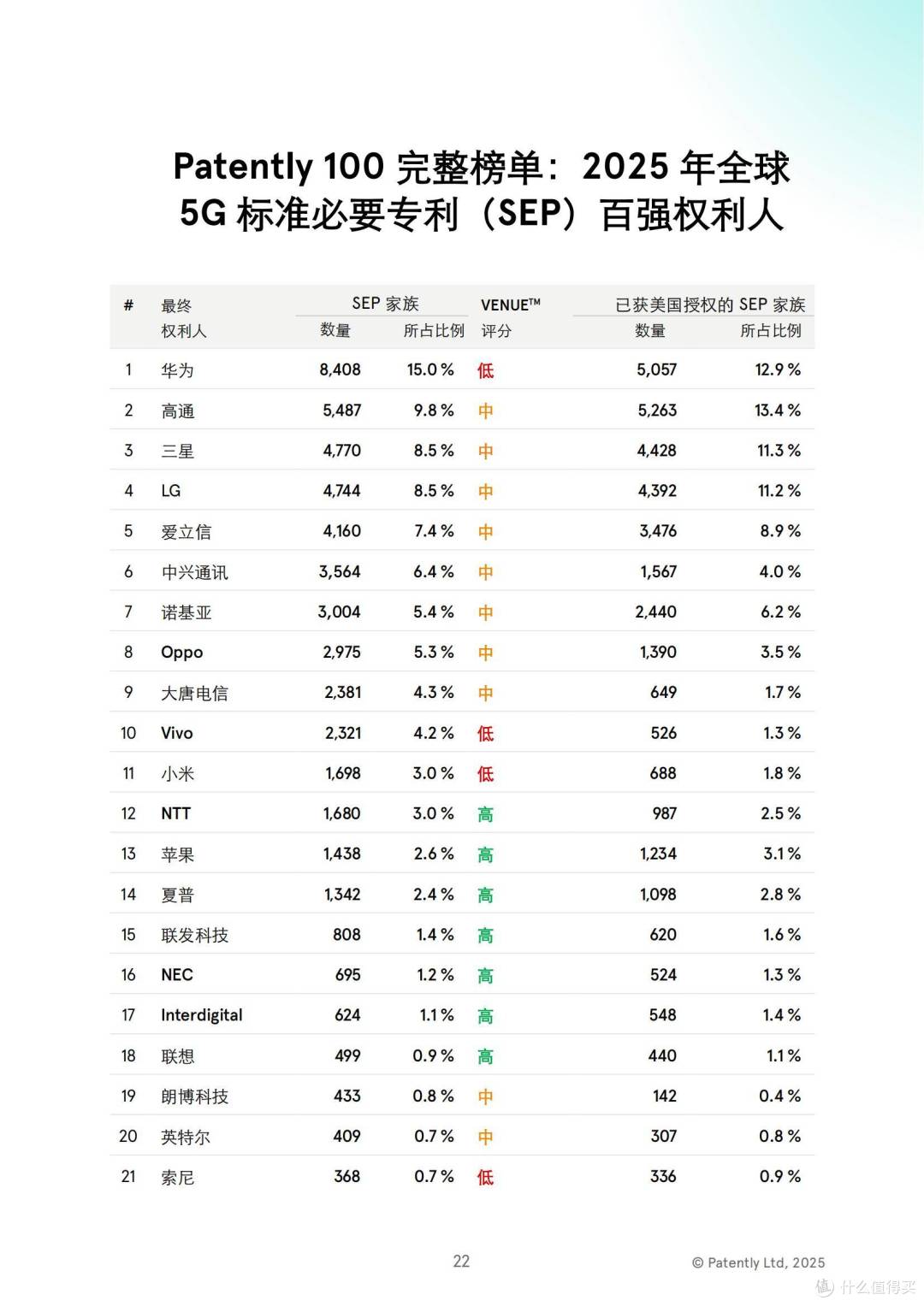 院士:中国5G专利第一,“含金量”不高,净支付5G专利费最多!
