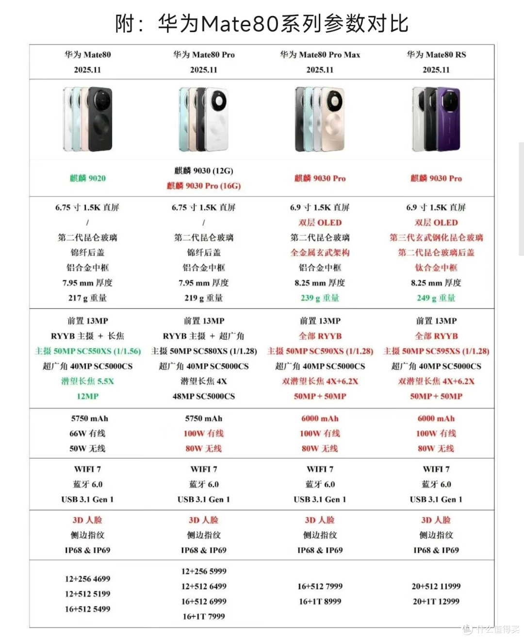华为Mate80系列，合约机超值登场