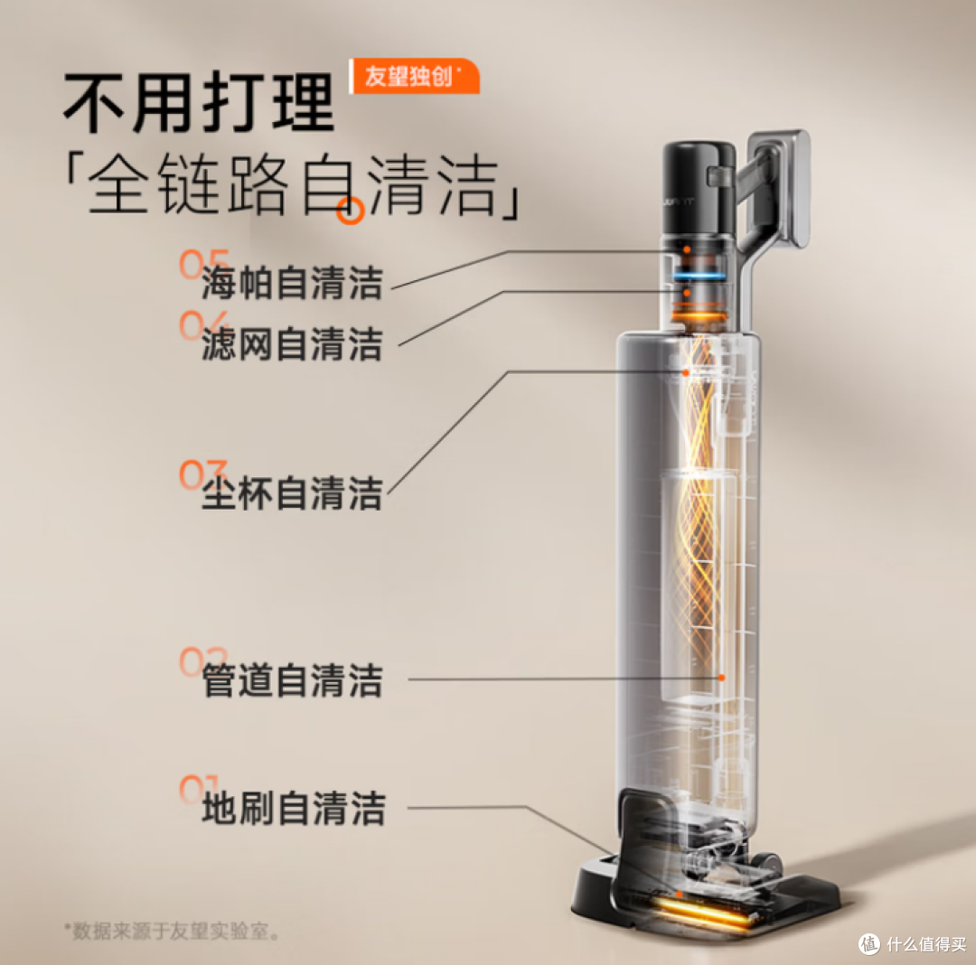 腰不好选推入式还是提拉式基站?推入式吸尘器成腰不好人群首选