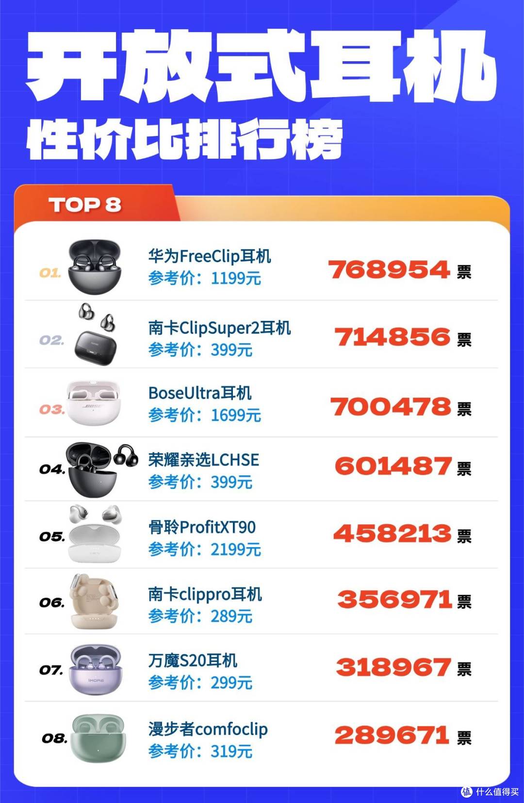 开放式耳机性能怎么样?开放式耳机十大推荐品牌